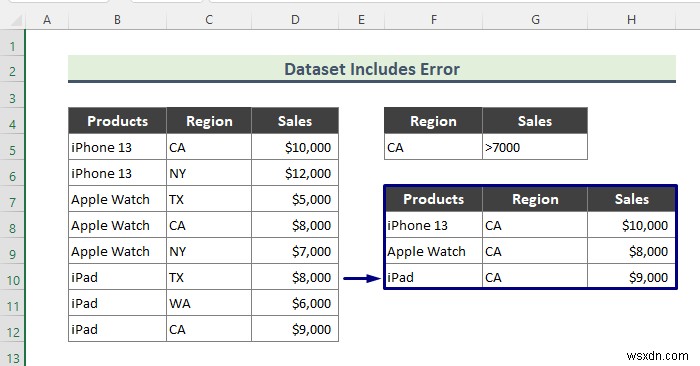 ตัวกรองขั้นสูงของ Excel ไม่ทำงาน (2 เหตุผลและวิธีแก้ไข)