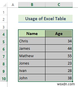 สร้างช่วงแผนภูมิไดนามิกใน Excel (2 วิธี)