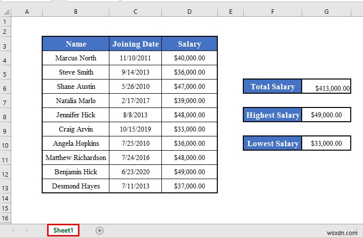 วิธีใช้คุณสมบัติ UsedRange ของ VBA ใน Excel (4 วิธี)