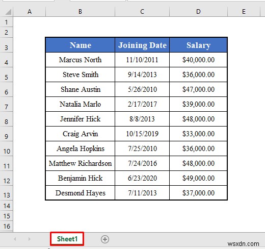 วิธีใช้คุณสมบัติ UsedRange ของ VBA ใน Excel (4 วิธี)
