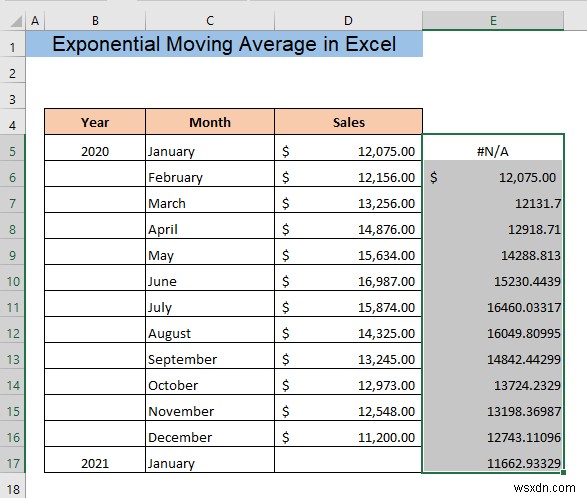 วิธีการคำนวณค่าเฉลี่ยเคลื่อนที่แบบเอ็กซ์โพเนนเชียลใน Excel