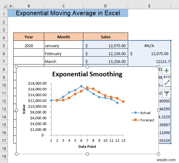 วิธีการคำนวณค่าเฉลี่ยเคลื่อนที่แบบเอ็กซ์โพเนนเชียลใน Excel