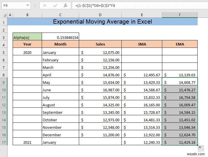 วิธีการคำนวณค่าเฉลี่ยเคลื่อนที่แบบเอ็กซ์โพเนนเชียลใน Excel