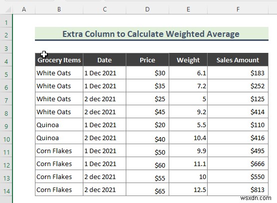 วิธีคำนวณค่าเฉลี่ยถ่วงน้ำหนักใน Excel Pivot Table