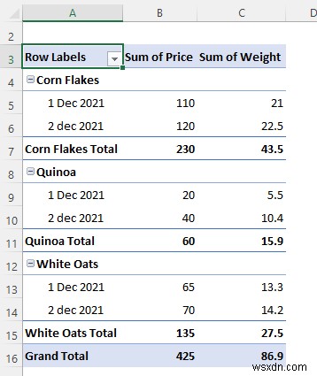 วิธีคำนวณค่าเฉลี่ยถ่วงน้ำหนักใน Excel Pivot Table