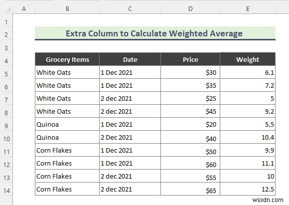 วิธีคำนวณค่าเฉลี่ยถ่วงน้ำหนักใน Excel Pivot Table