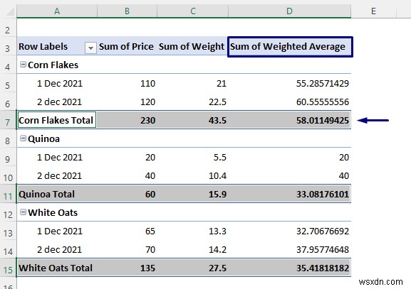 วิธีคำนวณค่าเฉลี่ยถ่วงน้ำหนักใน Excel Pivot Table