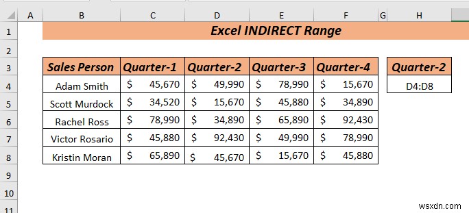 วิธีใช้ช่วงทางอ้อมของ Excel (8 วิธีที่ง่ายที่สุด)