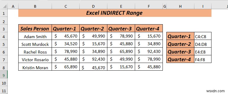 วิธีใช้ช่วงทางอ้อมของ Excel (8 วิธีที่ง่ายที่สุด)