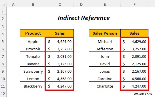 วิธีใช้ที่อยู่ทางอ้อมใน Excel (4 ตัวอย่าง)