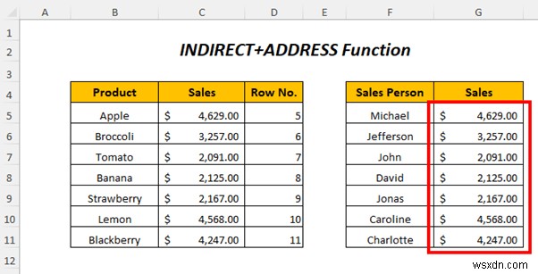 วิธีใช้ที่อยู่ทางอ้อมใน Excel (4 ตัวอย่าง)