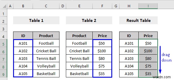 วิธีใช้ VLOOKUP ที่ซ้อนกันใน Excel (เกณฑ์ 3 ข้อ)