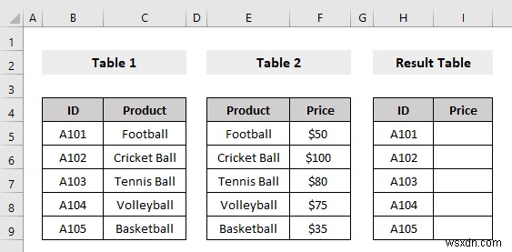 วิธีใช้ VLOOKUP ที่ซ้อนกันใน Excel (เกณฑ์ 3 ข้อ)