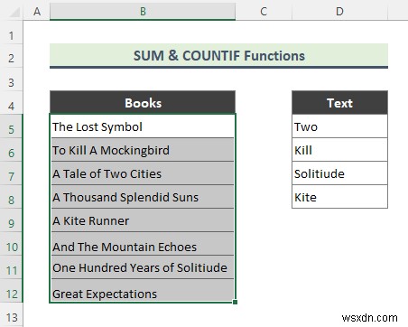 ไฮไลต์เซลล์ที่มีข้อความจากรายการใน Excel (7 วิธีง่ายๆ)