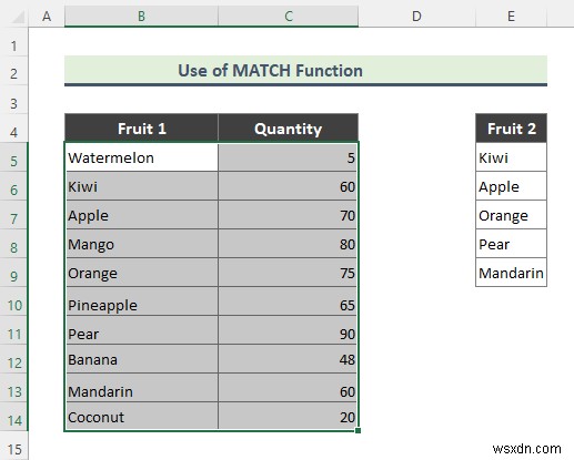 ไฮไลต์เซลล์ที่มีข้อความจากรายการใน Excel (7 วิธีง่ายๆ)