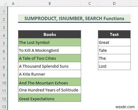 ไฮไลต์เซลล์ที่มีข้อความจากรายการใน Excel (7 วิธีง่ายๆ)