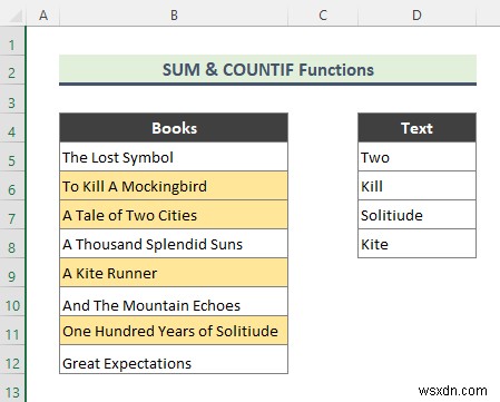 ไฮไลต์เซลล์ที่มีข้อความจากรายการใน Excel (7 วิธีง่ายๆ)