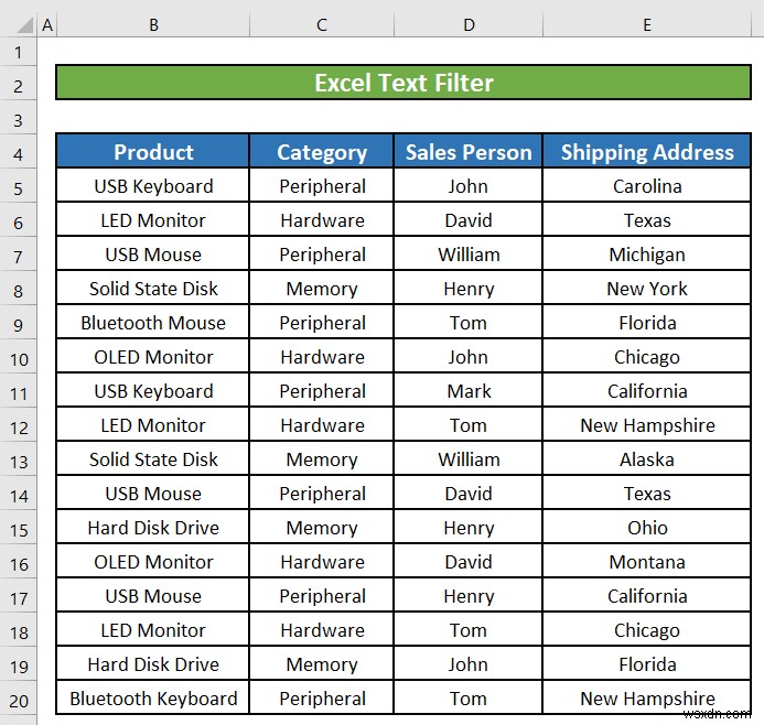 วิธีใช้ตัวกรองข้อความใน Excel (5 ตัวอย่าง)