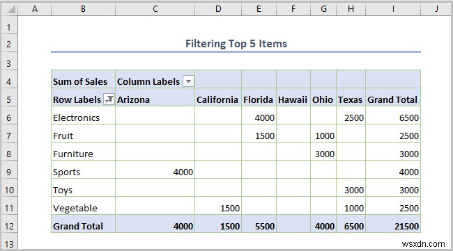 วิธีการกรอง Excel Pivot Table (8 วิธีที่มีประสิทธิภาพ)