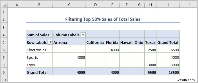 วิธีการกรอง Excel Pivot Table (8 วิธีที่มีประสิทธิภาพ)