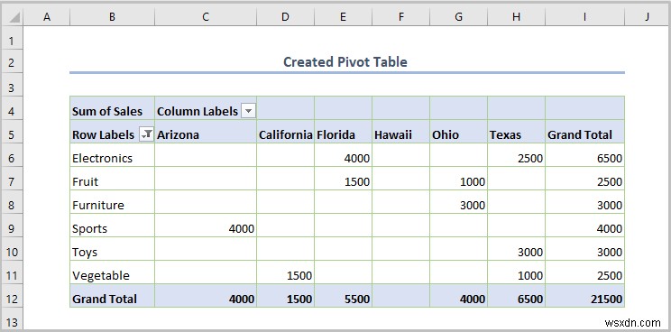 วิธีการกรอง Excel Pivot Table (8 วิธีที่มีประสิทธิภาพ)