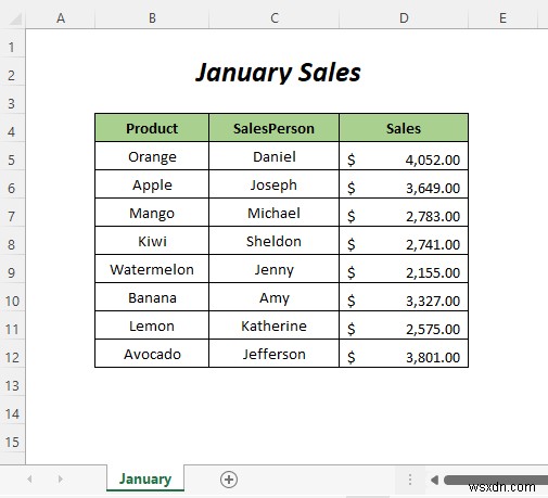 วิธีเปรียบเทียบแผ่นงาน Excel สองแผ่นและไฮไลต์ความแตกต่าง (7 วิธี)