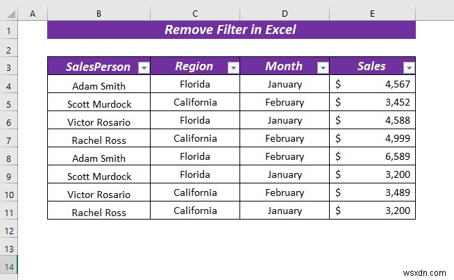 วิธีการลบตัวกรองใน Excel (5 วิธีที่ง่ายและรวดเร็ว)