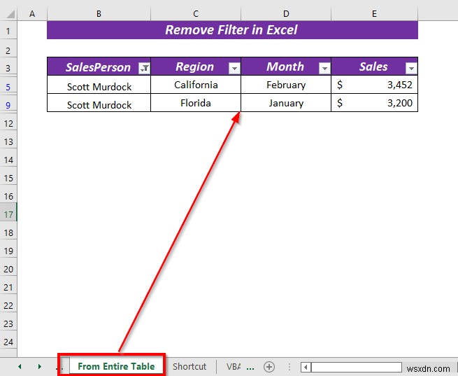 วิธีการลบตัวกรองใน Excel (5 วิธีที่ง่ายและรวดเร็ว)