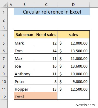 การอ้างอิงแบบวงกลมใน Excel คืออะไร