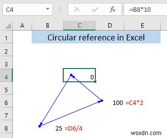 การอ้างอิงแบบวงกลมใน Excel คืออะไร