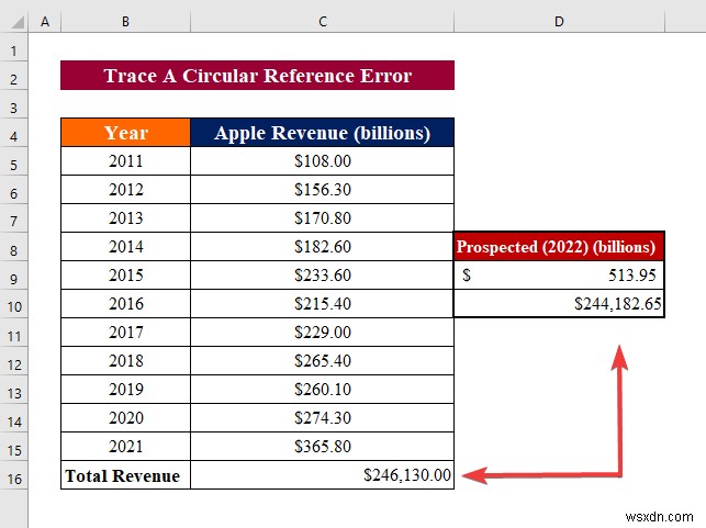 วิธีการแก้ไขข้อผิดพลาดในการอ้างอิงแบบวงกลมใน Excel (คำแนะนำโดยละเอียด)