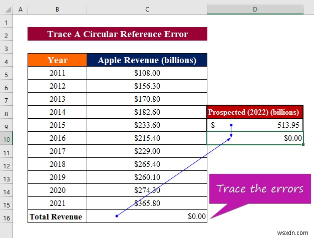 วิธีการแก้ไขข้อผิดพลาดในการอ้างอิงแบบวงกลมใน Excel (คำแนะนำโดยละเอียด)