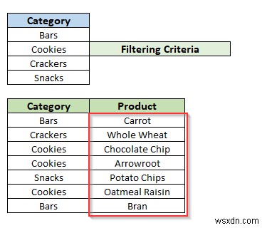 ใช้ตัวกรองขั้นสูงตามเกณฑ์หลายเกณฑ์ในคอลัมน์เดียวใน Excel