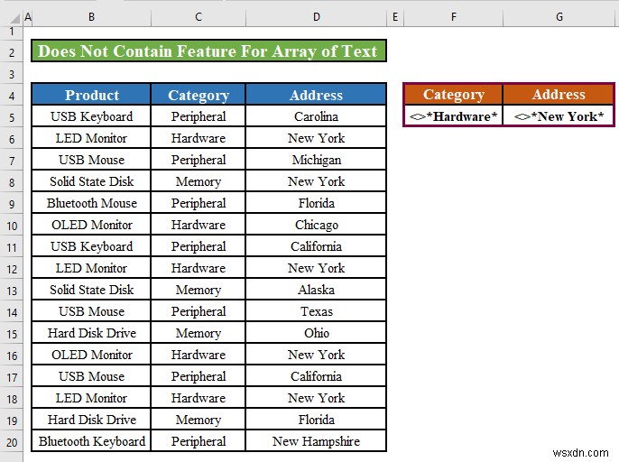 ตัวกรองขั้นสูงของ Excel:ใช้ “ไม่มี” (2 วิธี)