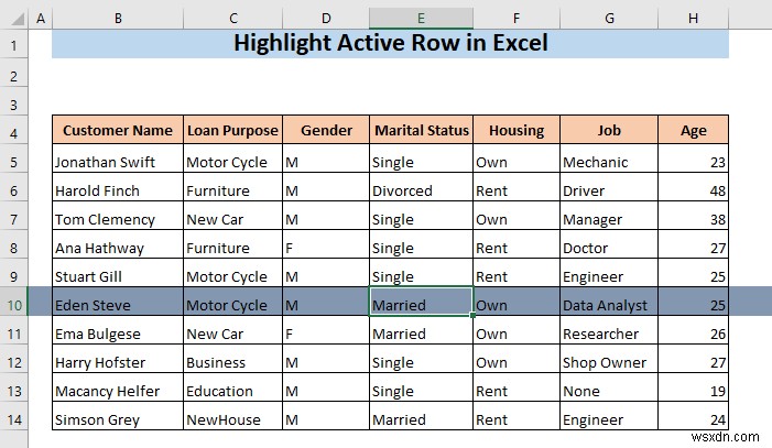 วิธีการเน้นแถวที่ใช้งานอยู่ใน Excel (3 วิธี)