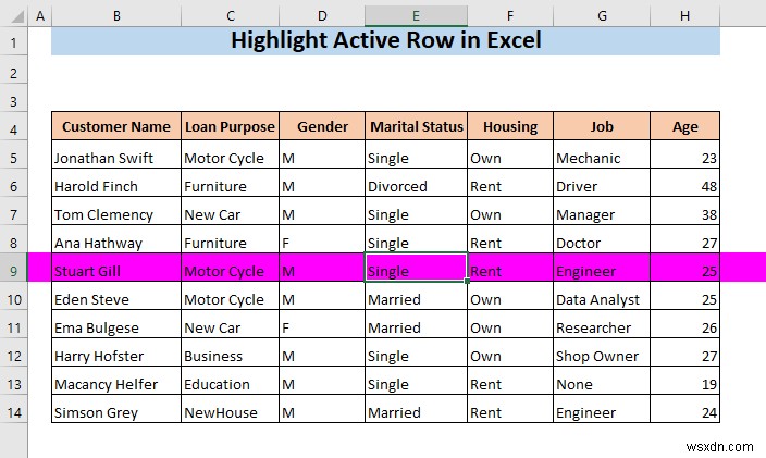 วิธีการเน้นแถวที่ใช้งานอยู่ใน Excel (3 วิธี)