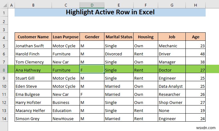 วิธีการเน้นแถวที่ใช้งานอยู่ใน Excel (3 วิธี)