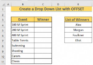 วิธีการสร้างรายการดรอปดาวน์แบบไดนามิกโดยใช้ Excel OFFSET (3 วิธี)