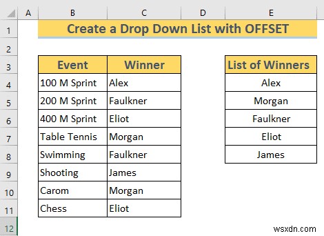 วิธีการสร้างรายการดรอปดาวน์แบบไดนามิกโดยใช้ Excel OFFSET (3 วิธี)