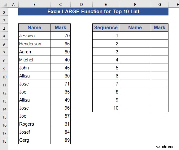 วิธีสร้างรายการไดนามิก 10 อันดับแรกใน Excel (8 วิธี)