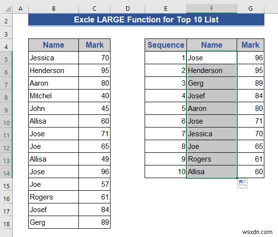 วิธีสร้างรายการไดนามิก 10 อันดับแรกใน Excel (8 วิธี)