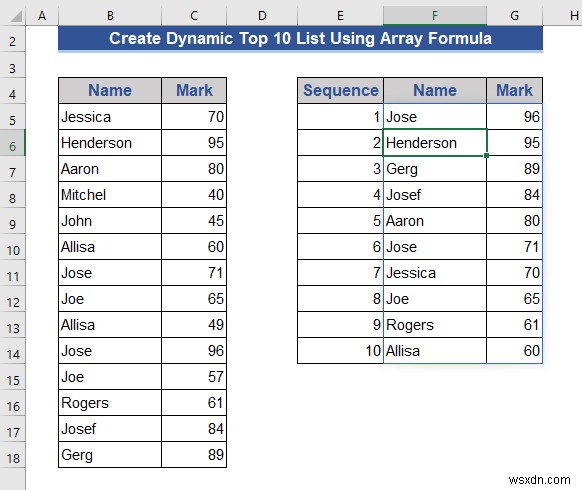 วิธีสร้างรายการไดนามิก 10 อันดับแรกใน Excel (8 วิธี)