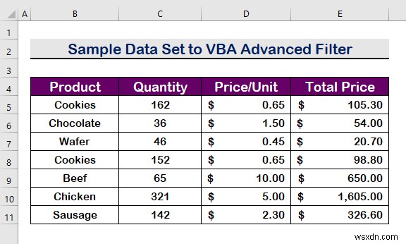 Excel VBA:ตัวกรองขั้นสูงที่มีหลายเกณฑ์ในช่วง (5 วิธี)