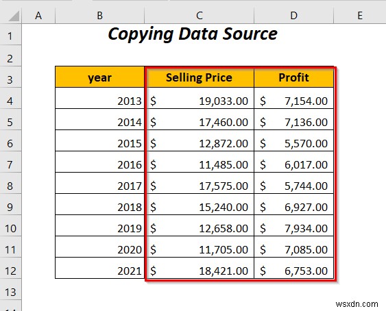 วิธีการรวมกราฟแท่งสองแท่งใน Excel (5 วิธี)