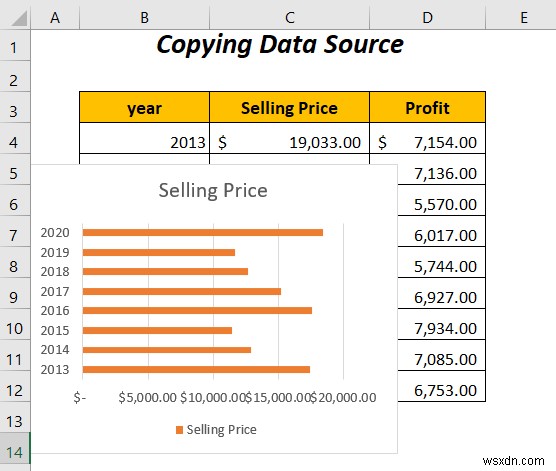 วิธีการรวมกราฟแท่งสองแท่งใน Excel (5 วิธี)