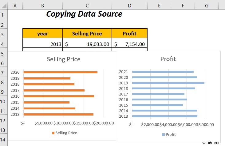 วิธีการรวมกราฟแท่งสองแท่งใน Excel (5 วิธี)