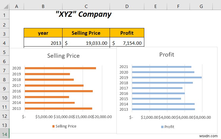 วิธีการรวมกราฟแท่งสองแท่งใน Excel (5 วิธี)