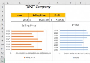 วิธีการรวมกราฟแท่งสองแท่งใน Excel (5 วิธี)