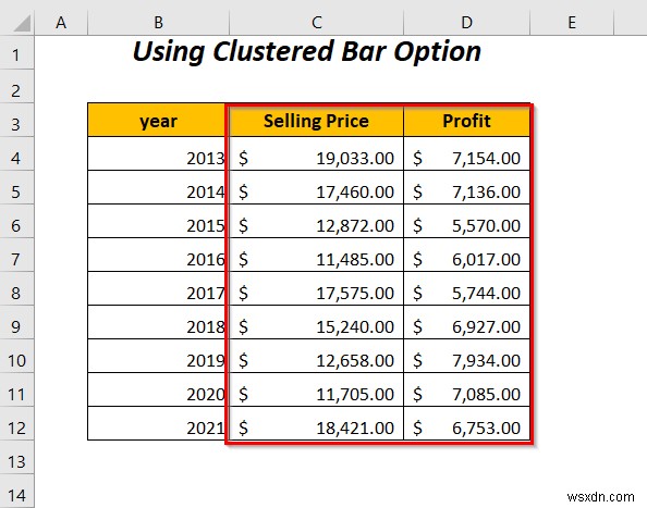 วิธีการรวมกราฟแท่งสองแท่งใน Excel (5 วิธี)