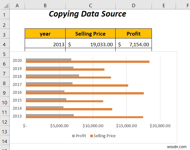 วิธีการรวมกราฟแท่งสองแท่งใน Excel (5 วิธี)